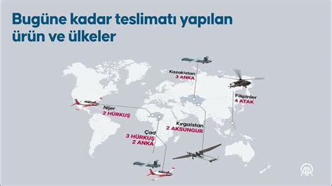 T­ü­r­k­i­y­e­’­n­i­n­ ­m­i­l­l­i­ ­k­a­n­a­t­l­a­r­ı­ ­i­h­r­a­c­a­t­a­ ­u­ç­u­y­o­r­